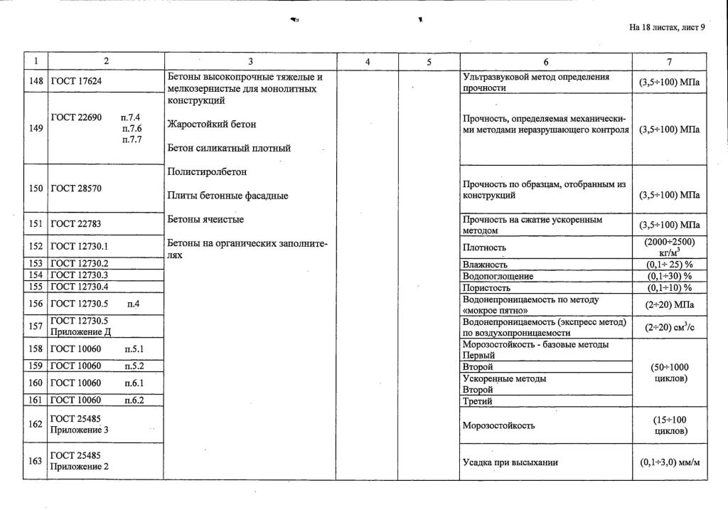 accreditation-10